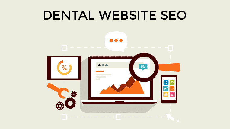 The Importance of Mobile-Friendly Dental Websites in Today's Market